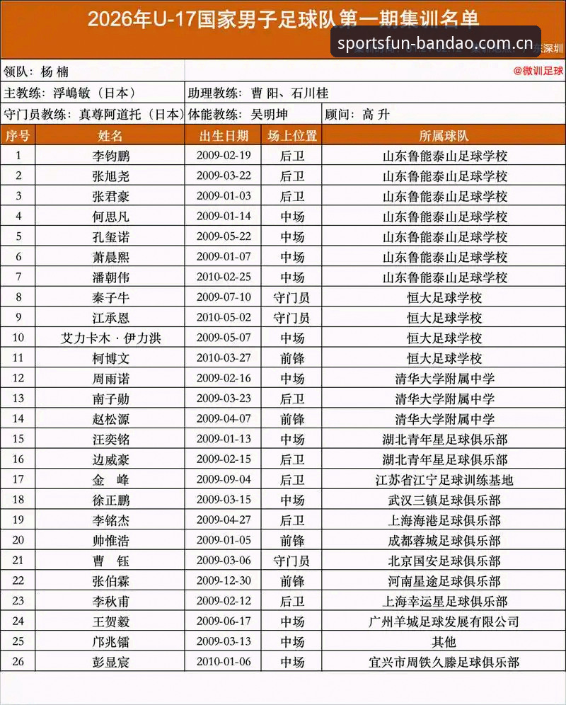 半岛综合体育资讯 U17世界杯抽签揭晓:中国足球青训迎来重要考验,半岛综合体育资讯全面解析